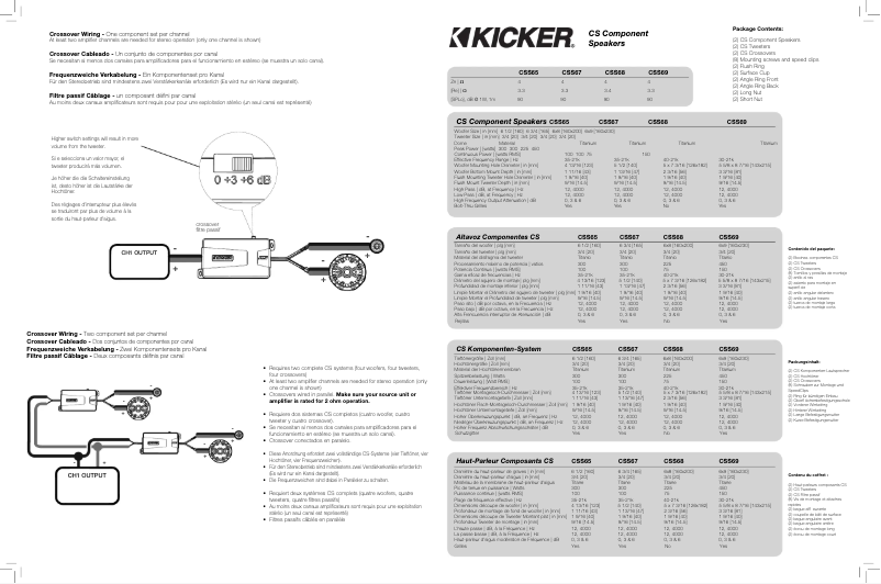Page 1 de la notice Manuel utilisateur Kicker CSS674
