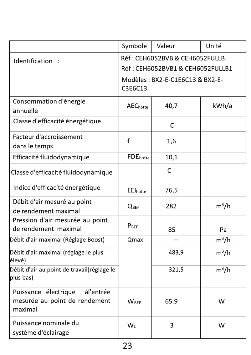 Page n°1 - Label énergétique Continental Edison CEH6052FULLB