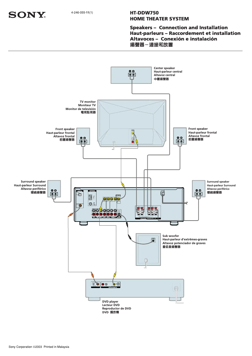 Image de la première page du manuel de l'appareil HT-DDW750