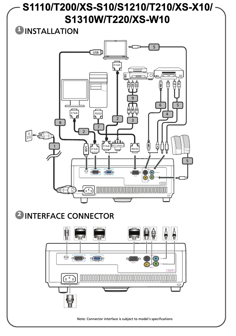Imagen de la primera página del manual del dispositivo XS-X10