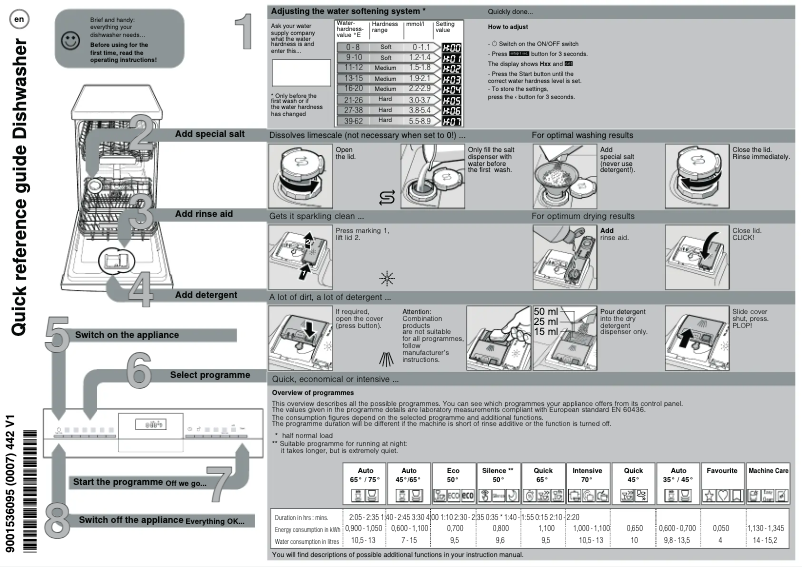 First page image of the manual for DI264400