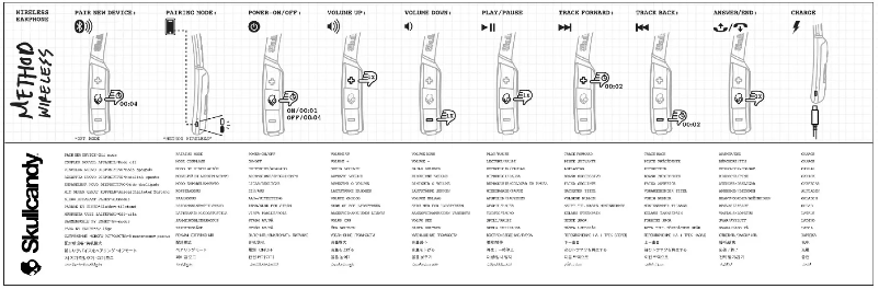 Image de la première page du manuel de l'appareil Method Wireless