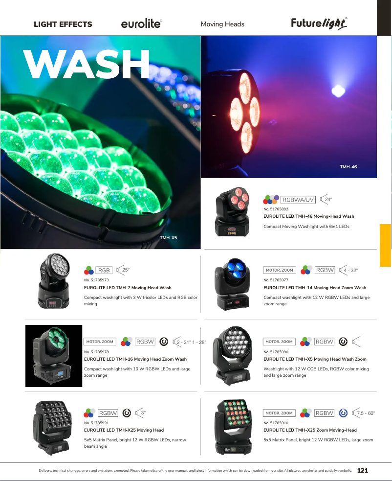 Image de la première page du manuel de l'appareil LED TMH-X25