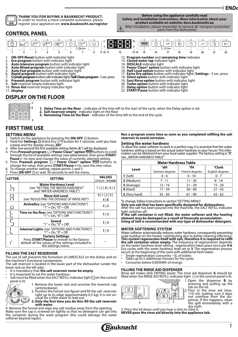 Image de la première page du manuel de l'appareil B8I HF58 TUSC