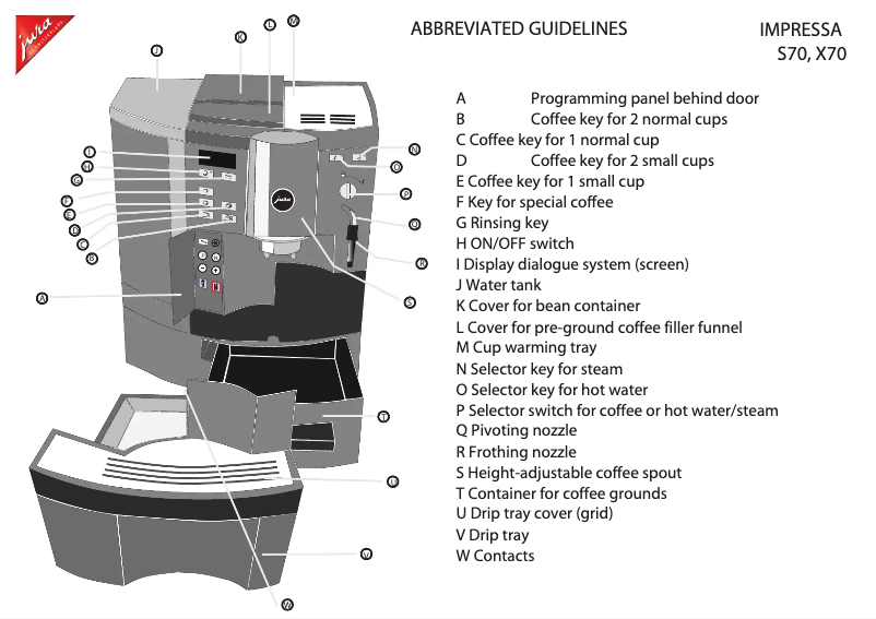 Image de la première page du manuel de l'appareil Impressa S75