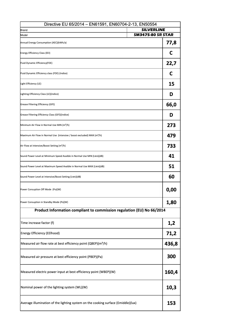 Image de la première page du manuel de l'appareil SM 3475