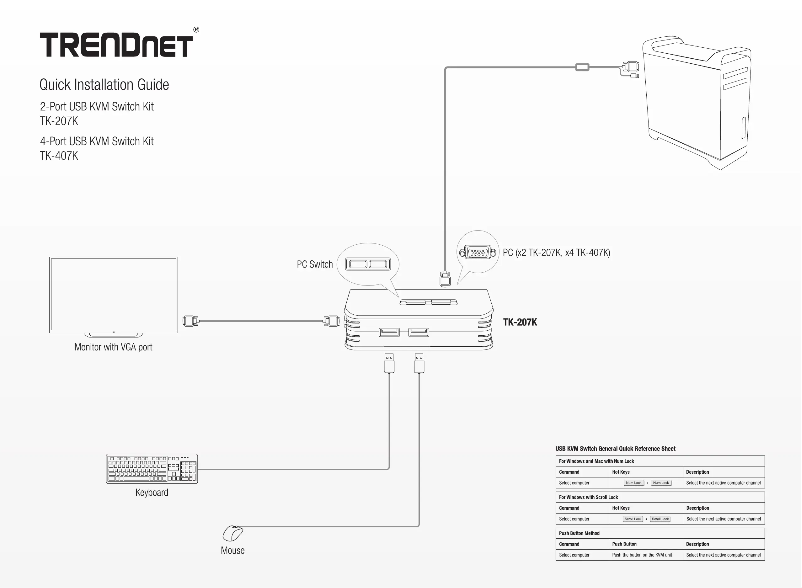 Page 1 de la notice Manuel utilisateur TRENDnet TK-207K
