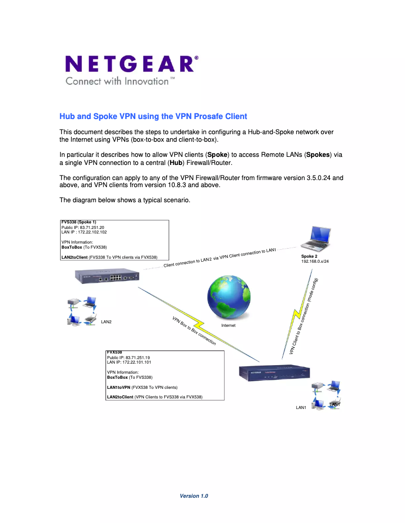 Page n°1 - Fiche technique Netgear VPN05L