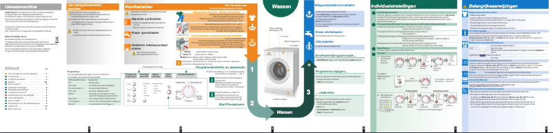 Page n°1 - Manuel utilisateur Bosch WAE27160NL