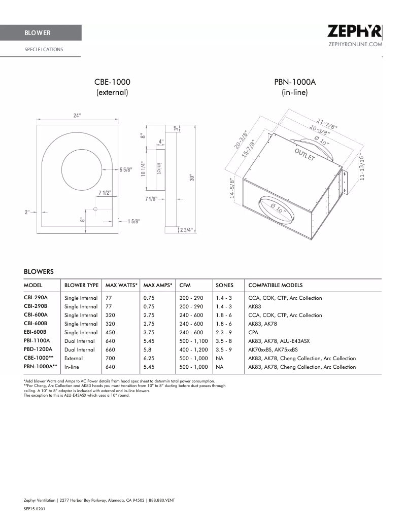 Page n°1 - Manuel utilisateur Zephyr CBI-290B