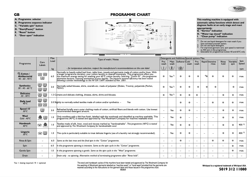 Page 1 de la notice Manuel utilisateur Whirlpool AWE 4317
