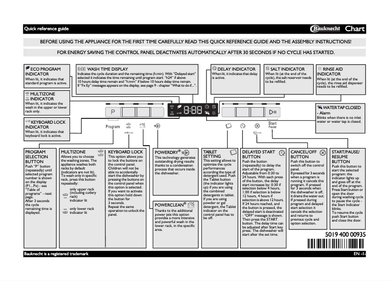 Page 1 of the manual User Manual Bauknecht GSFK 102414