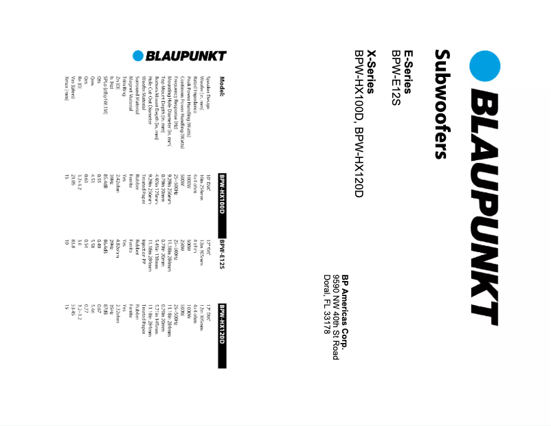 Page n°1 - Manuel utilisateur Blaupunkt BPW-HX120D