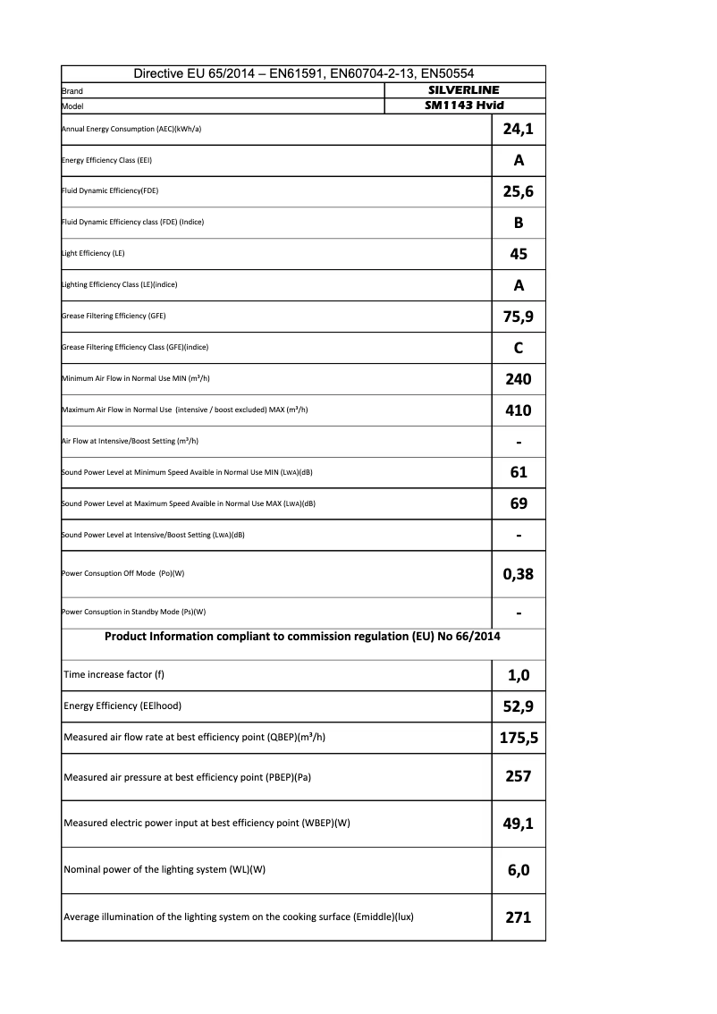 Image de la première page du manuel de l'appareil SM 1143