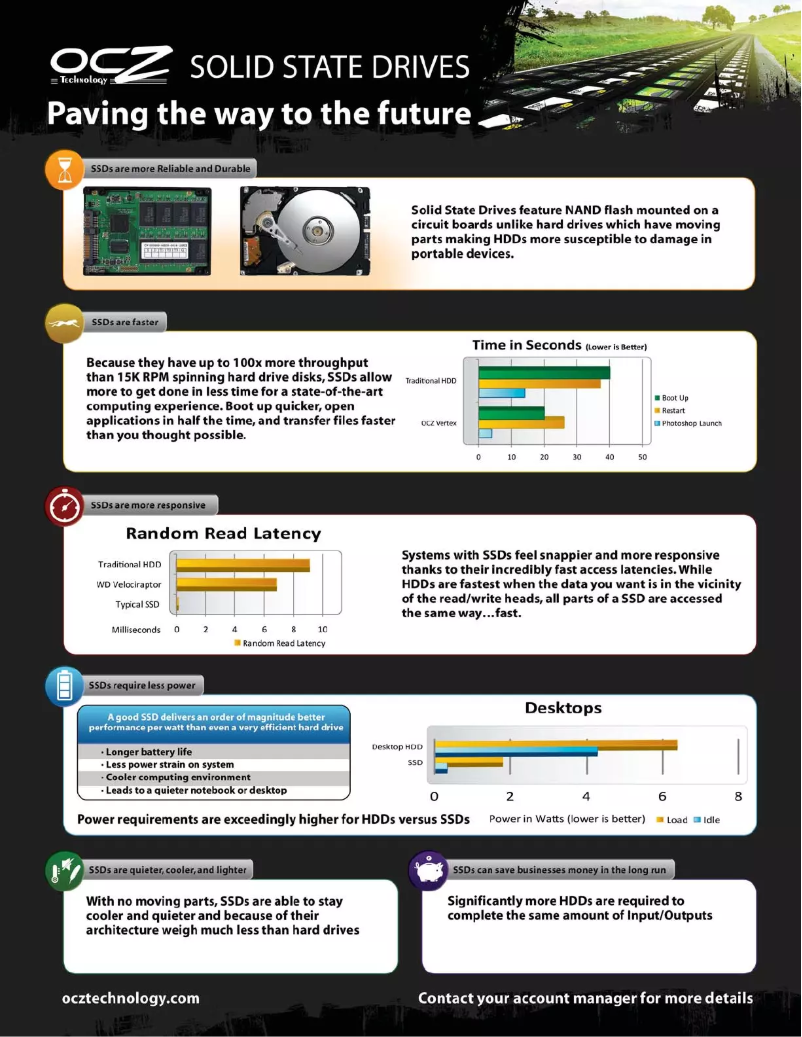 Page n°1 - Manuel utilisateur OCZ Agility 2 SATA II 2.5
