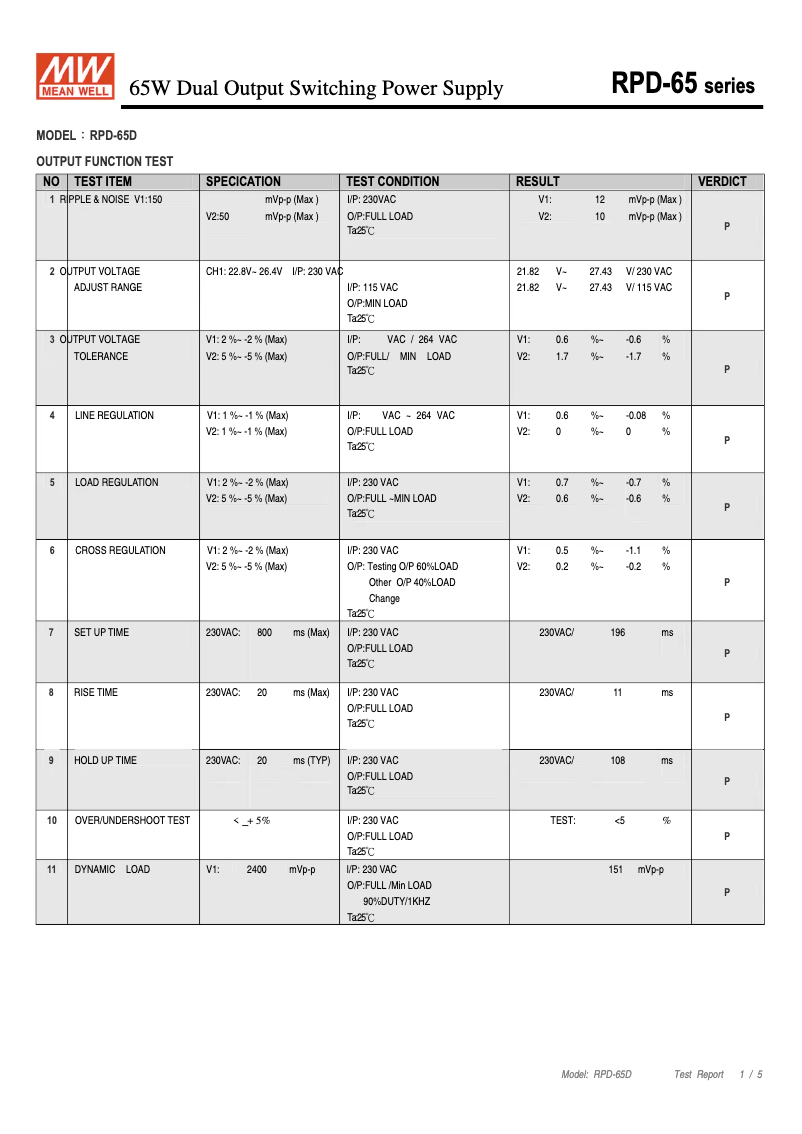 Page 1 de la notice Fiche technique Mean Well RPD-65D