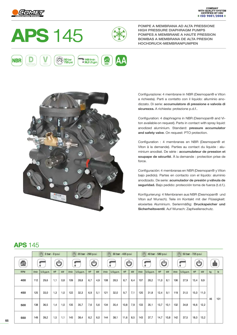 Image de la première page du manuel de l'appareil APS 145