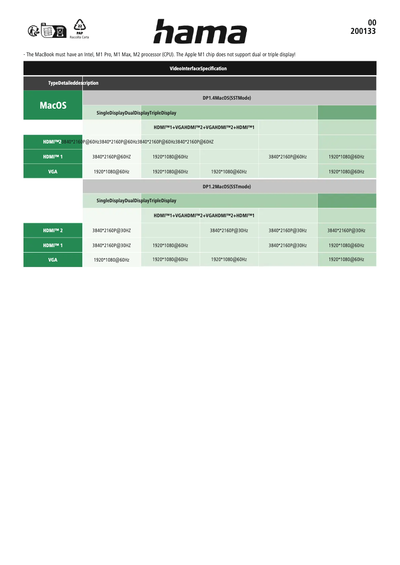 Page 1 de la notice Fiche technique Hama Connect2Mac 00200133