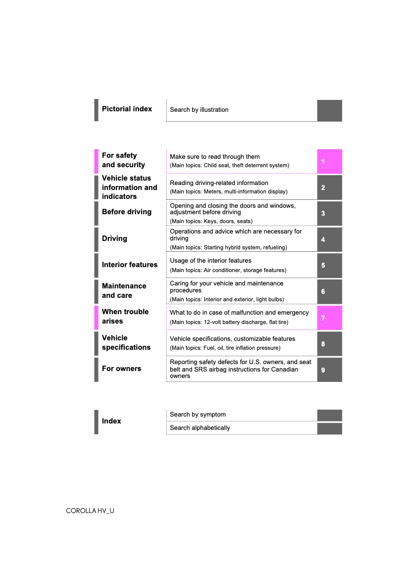 Page 1 de la notice Manuel utilisateur Toyota Corolla Hybrid (2023)