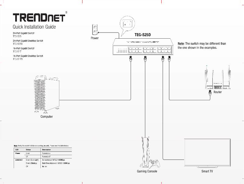 Página 1 del manual Manual de usuario TRENDnet TEG-S25