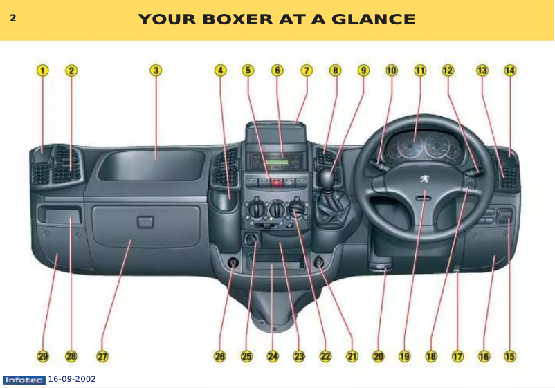 Page 1 de la notice Manuel utilisateur Peugeot Boxer (2002)