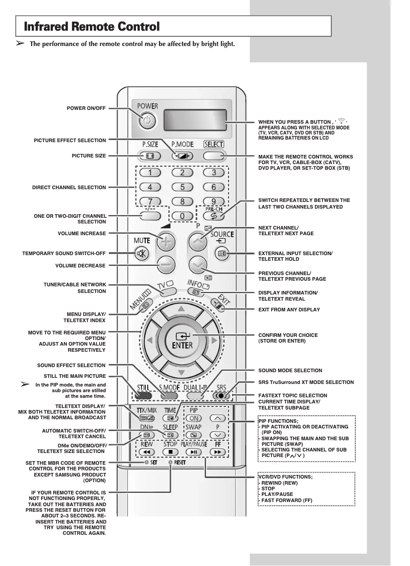 Page 1 de la notice Guide d'installation Samsung SP-50L3HX