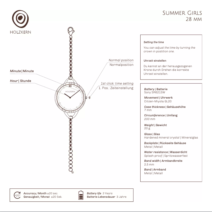 Page n°1 - Manuel utilisateur Holzkern Wannabe