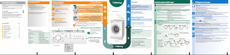 Page 1 de la notice Manuel utilisateur Siemens WM12E161SN