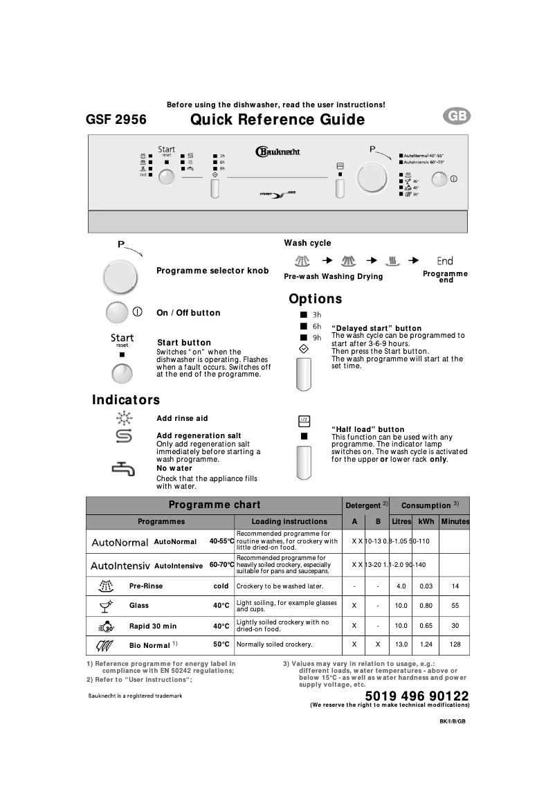 Image de la première page du manuel de l'appareil GSF 2956 SW