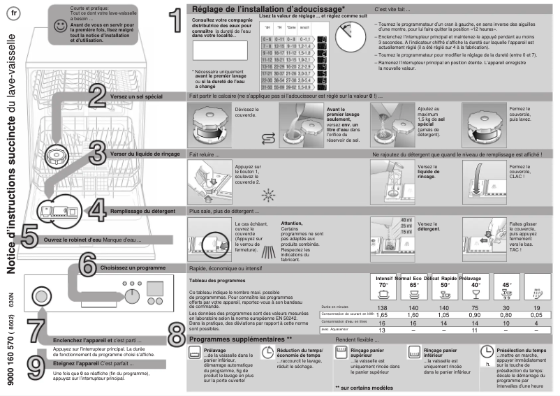 Image de la première page du manuel de l'appareil SGS55E02