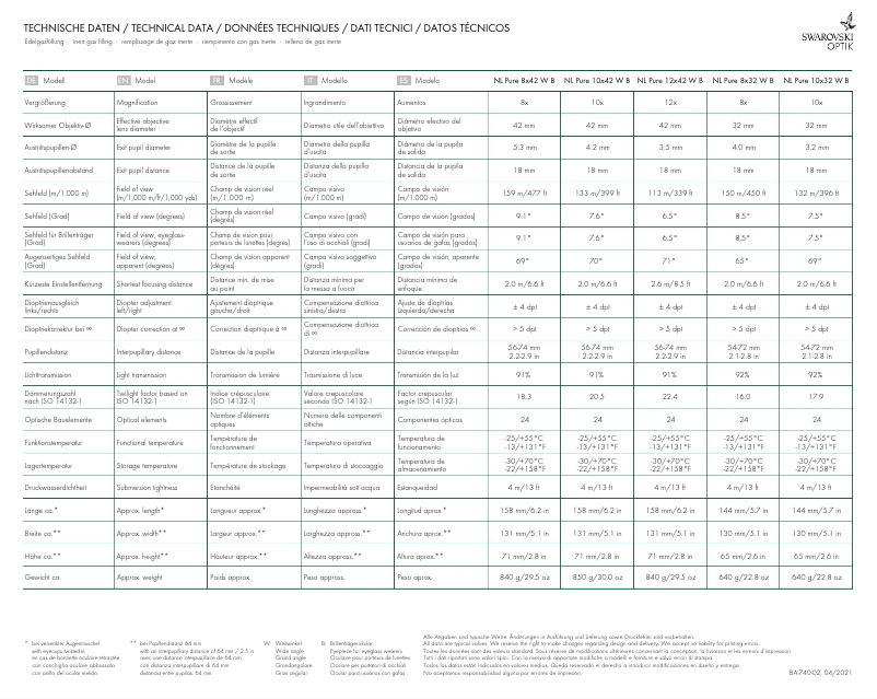 Image de la première page du manuel de l'appareil NL Pure 10x32