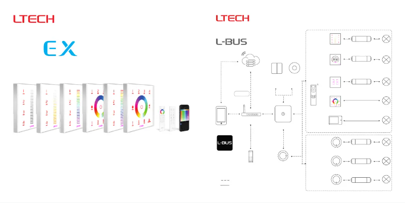 Page n°1 - Manuel utilisateur Ltech CHLSC39TX