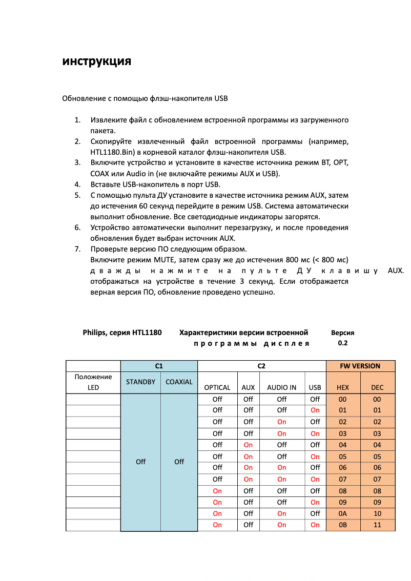 Page n°1 - Guide d'installation Philips HTL1180B