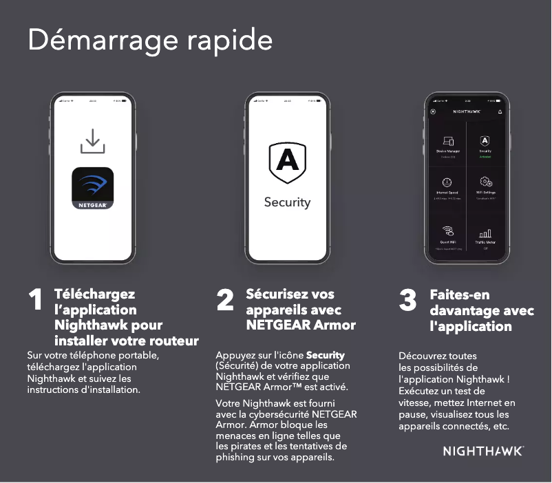 Page 1 de la notice Guide d'installation Netgear Nighthawk RAX200