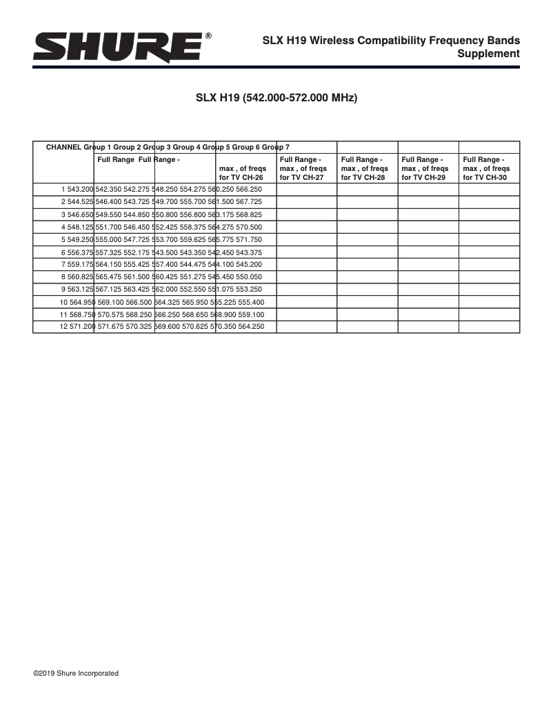 Page 1 de la notice Brochure Shure SLX Wireless