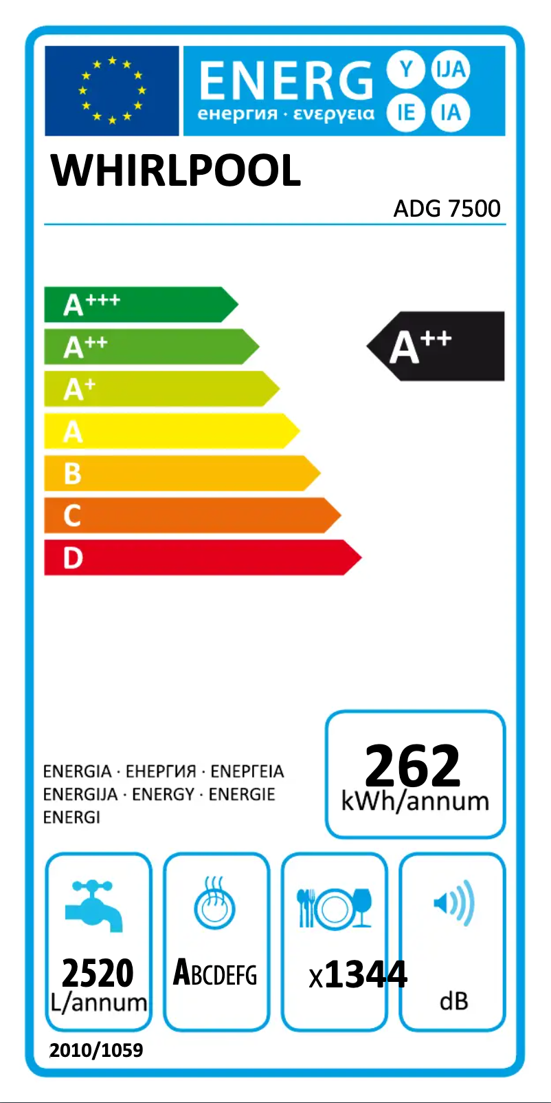 Image de la première page du manuel de l'appareil ADG 7500
