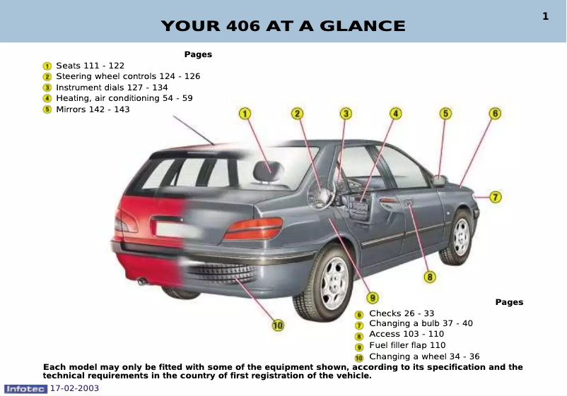 Image de la première page du manuel de l'appareil 406 (2003)