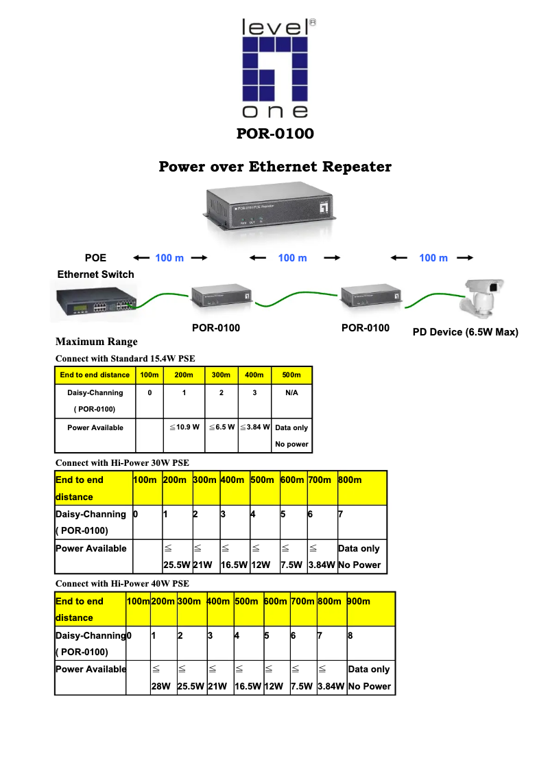 Page n°1 - Mode d'emploi LevelOne POR-0100