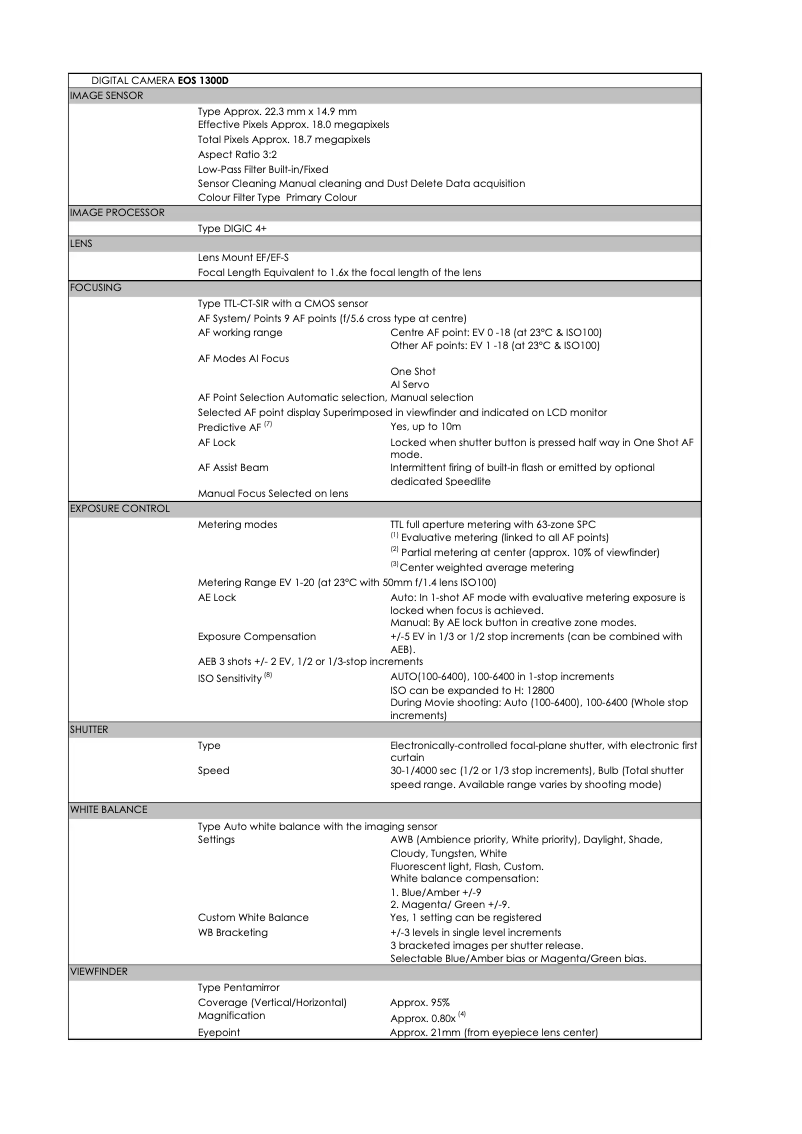 Page 1 de la notice Fiche technique Canon EOS 1300D