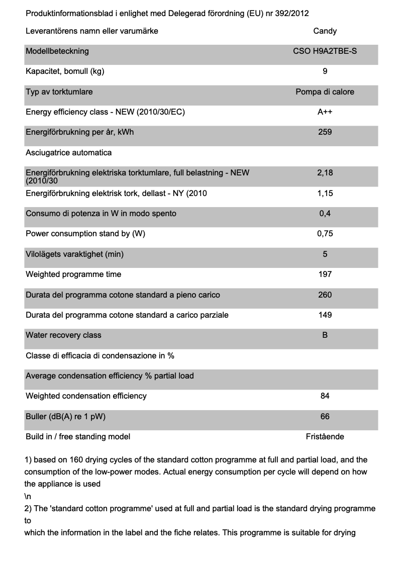 Page 1 de la notice Fiche technique Candy CSO H9A2TBE-S