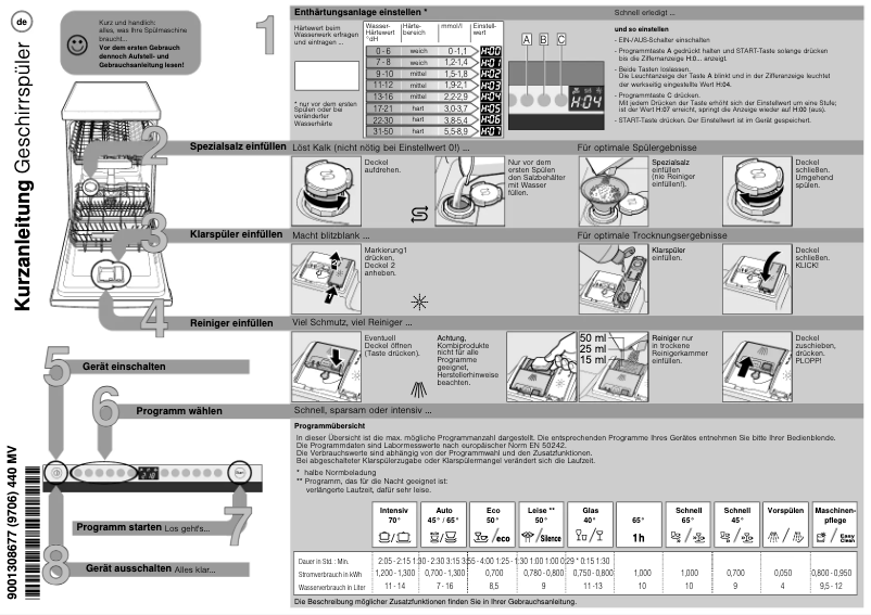 Page 1 de la notice Manuel utilisateur Siemens SR636X02IE
