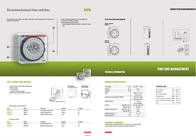 Imagen de la primera página del manual del dispositivo NAPA-W