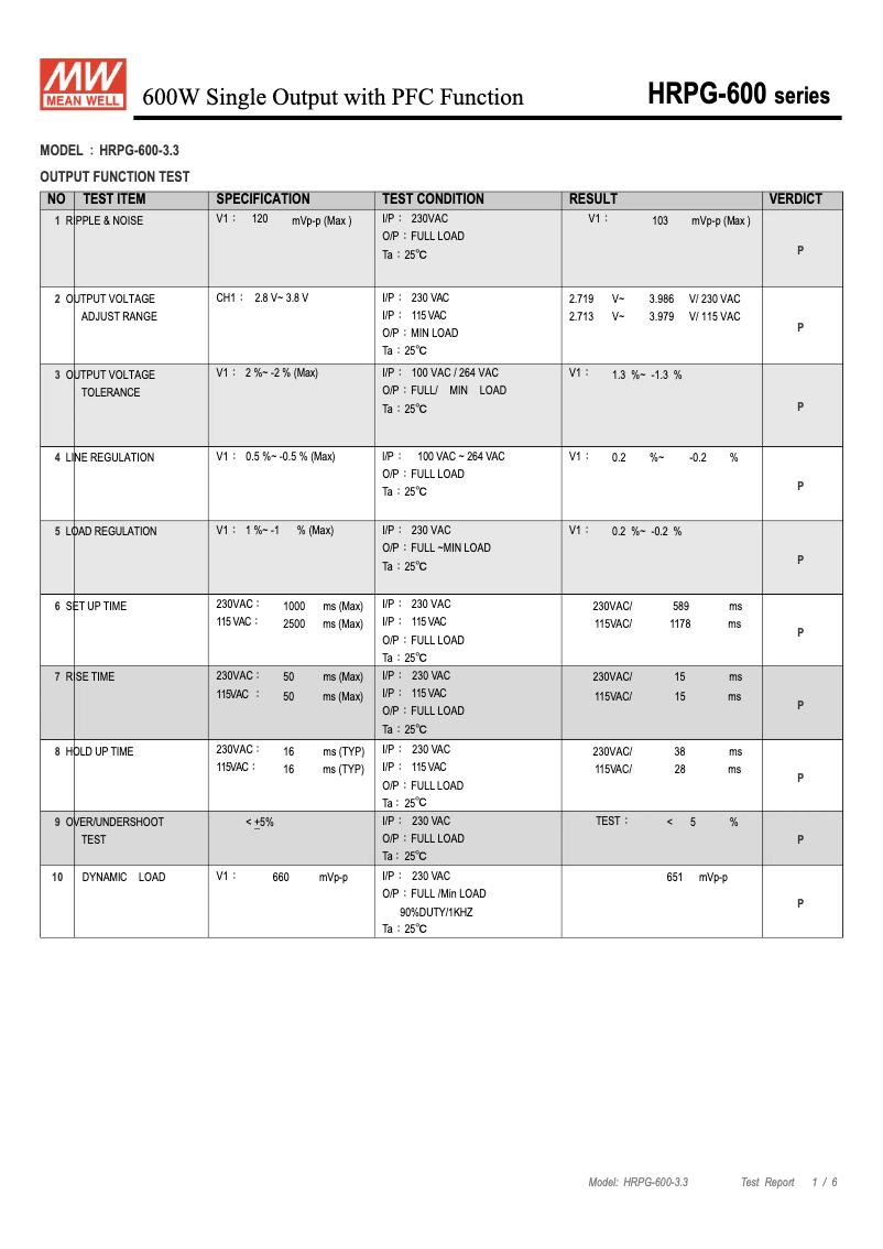Page 1 de la notice Fiche technique Mean Well HRPG-600-3.3