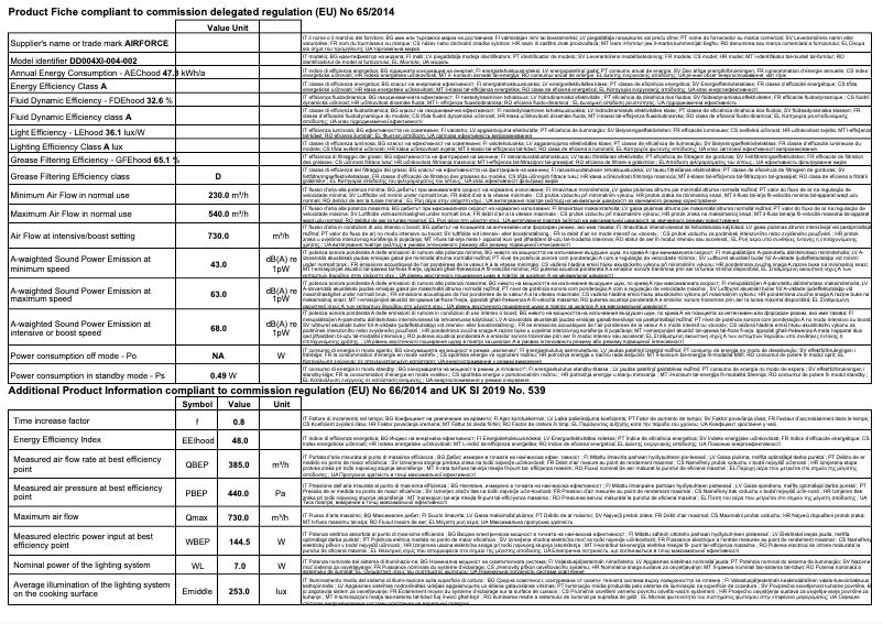 Page 1 de la notice Fiche technique Airforce Downdraft