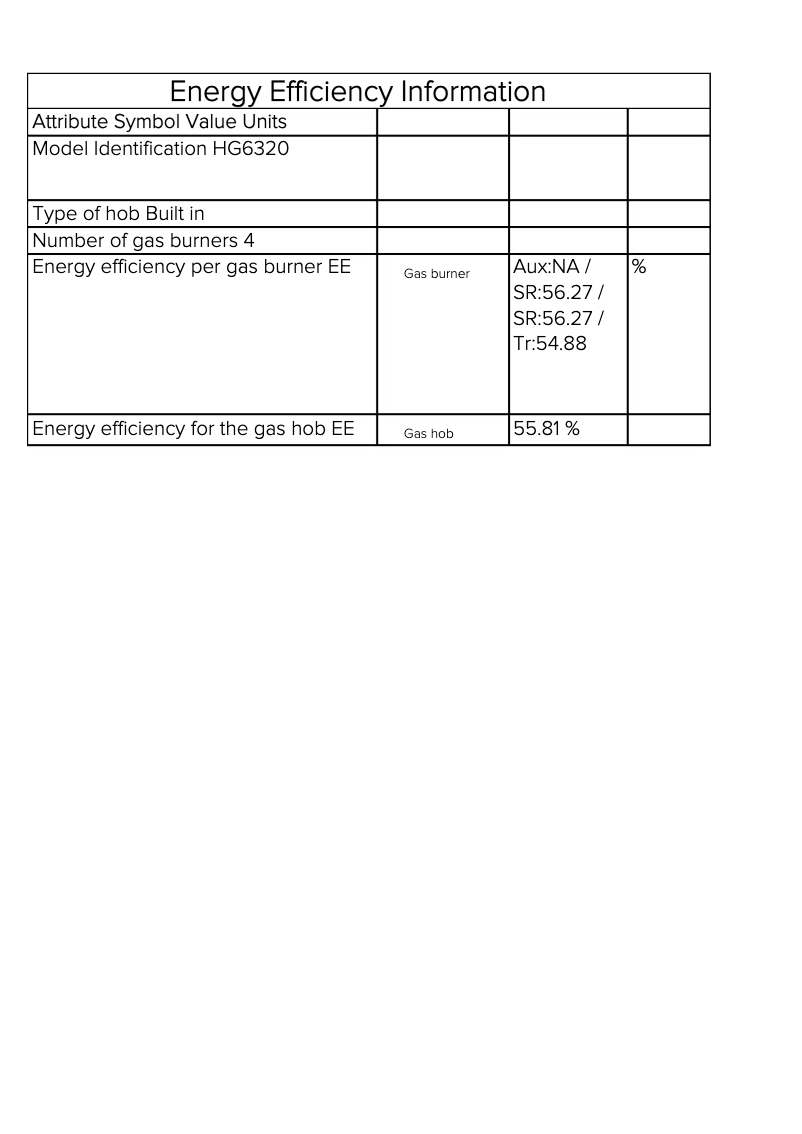 Page 1 de la notice Manuel utilisateur CDA HG6320