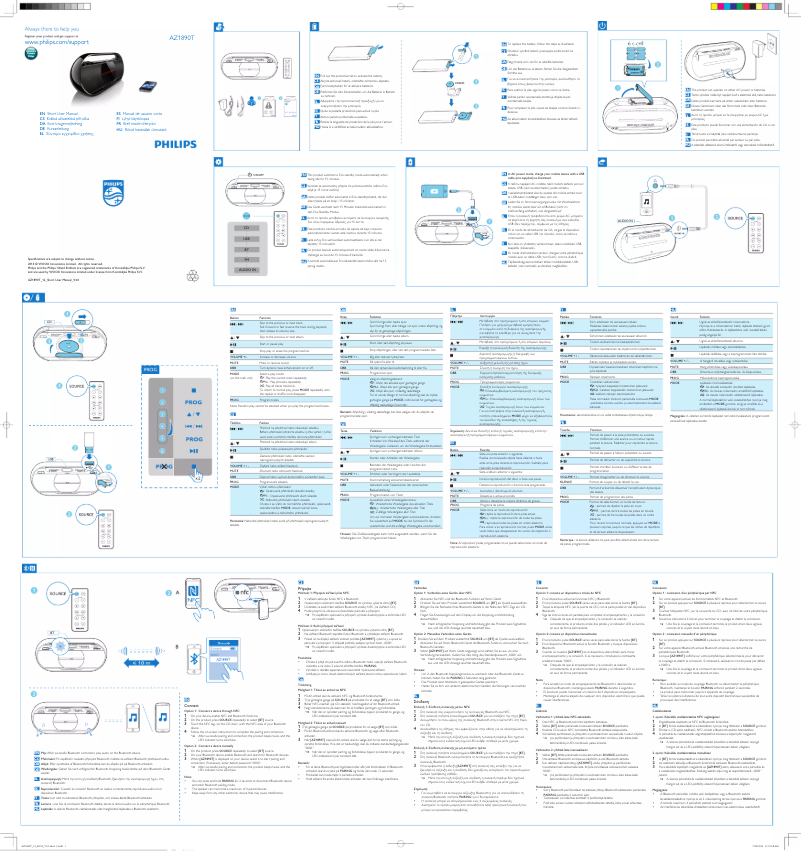 Page 1 de la notice Manuel utilisateur Philips AZ1890T