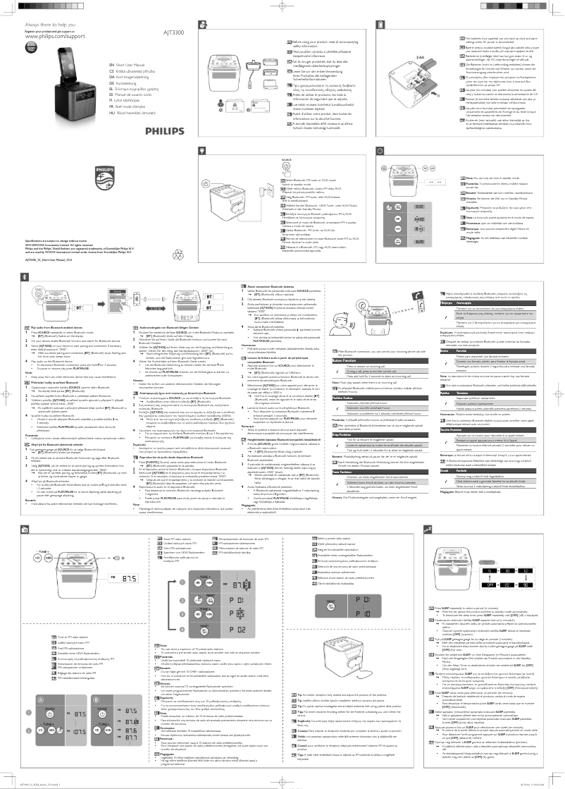 Page n°1 - Guide de démarrage rapide Philips AJT3300