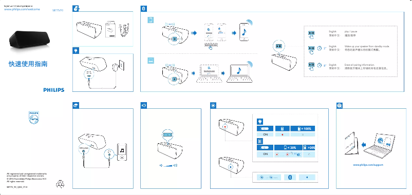 Page n°1 - Guide de démarrage rapide Philips SBT75WHI