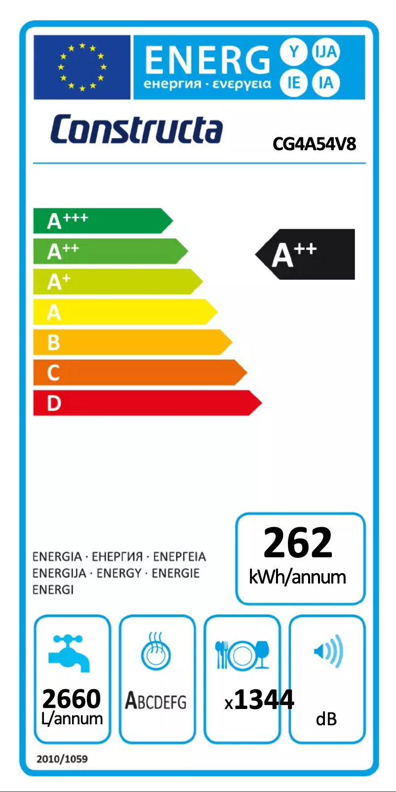 Image de la première page du manuel de l'appareil CG4A54V8