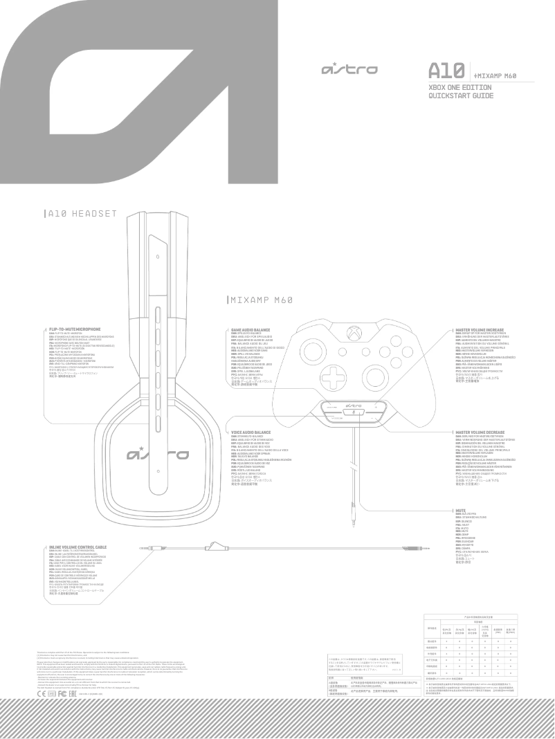 Page 1 de la notice Guide de démarrage rapide Astro A10